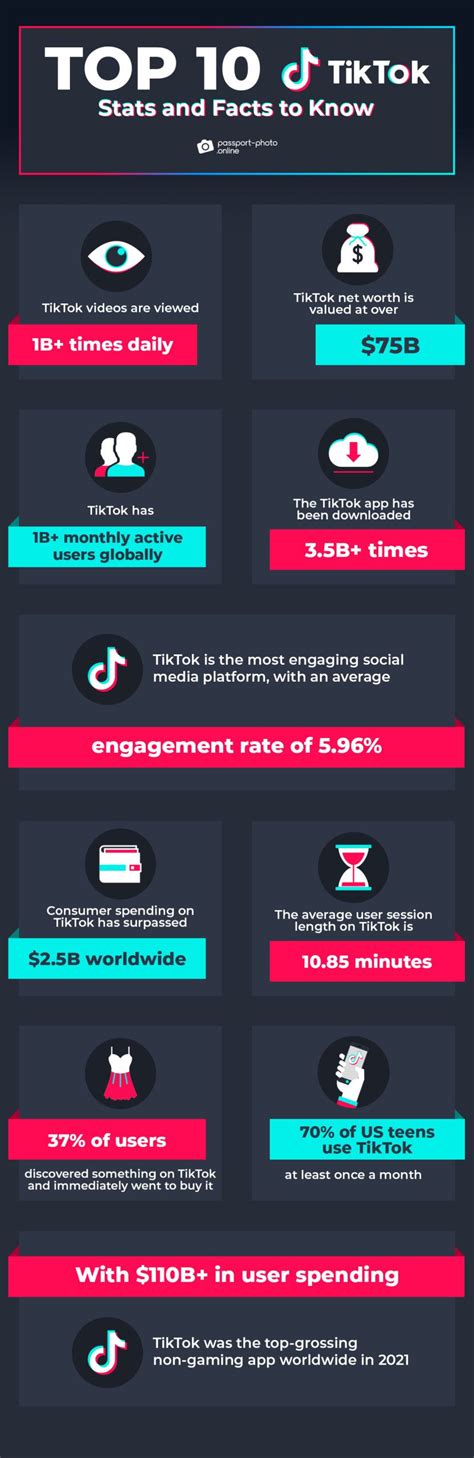 10 Tip Top Facts About Tiktok Facts Bridage