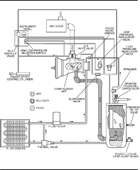 Sullair Compressor Parts Diagram