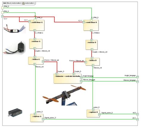 Flight Control Of A Drone Scilab