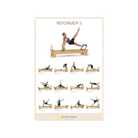 Poster Reformer 2 Posters Pilatesfr