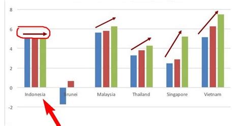 Peta asean asia tenggara lengkap hd. MIRIS! Kuartal III 2017 Ekonomi Lima Negara ASEAN Melaju ...