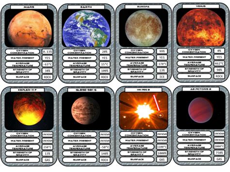 Planetary Fact Cards Including Extrasolar Planets Teaching Resources