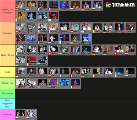 Eurovision Song Contest Nd Places Tier List Community Rankings TierMaker