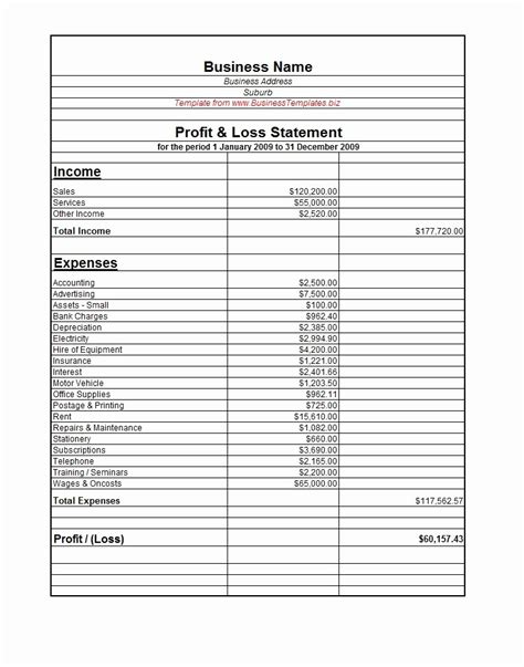 50 Annual Profit And Loss Statement