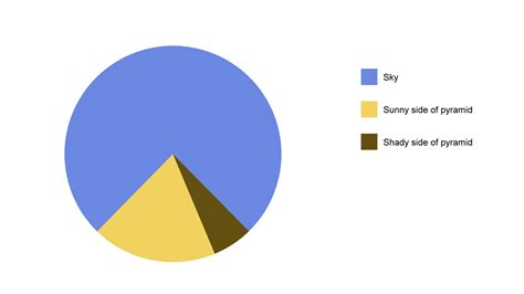 Funny Pie Chart Thingy Hd Wallpaper