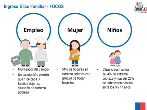 Смотреть что такое ingreso familiar в других словарях: Ingreso Ético Familiar. Hacia un Chile de seguridades y ...