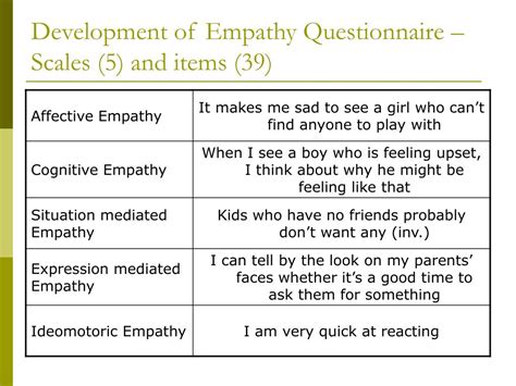 Ppt Measuring Empathy Powerpoint Presentation Id247820