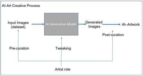 Arts | Free Full-Text | Art, Creativity, and the Potential of