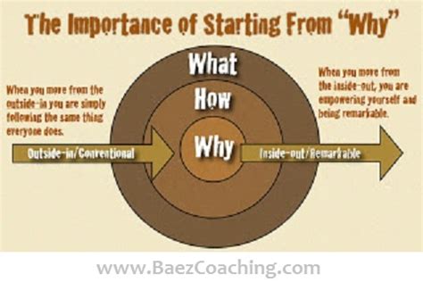 Download a pdf summary of start with why by simon sinek. Write my essay for me with Professional Academic Writers ...