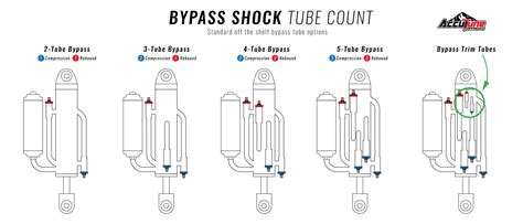 Bypass Shock Tech Part 2 Accutune Off Road