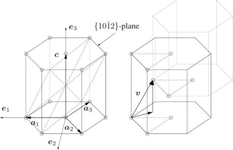Simple Hexagonal Lattice With Miller Bravais Basis Left Hexagonal