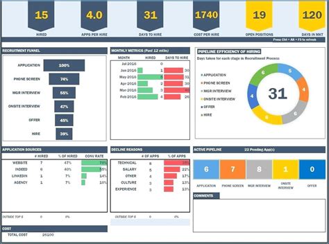 Free Project Management Excel Spreadsheet Pertaining To Project