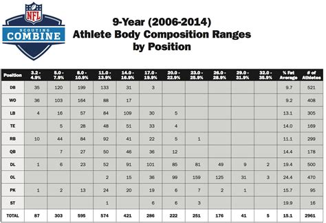 Inner Image Body Composition Analysis Featured At NFL Scouting Combine For Tenth Consecutive Year