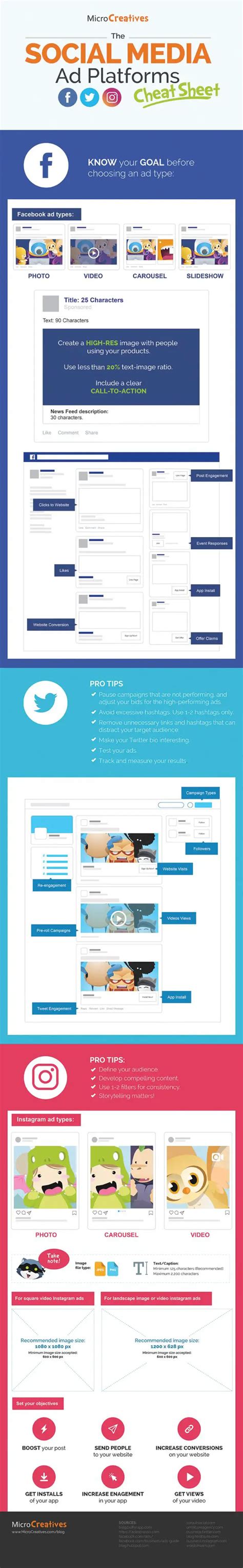 The Social Media Ad Platforms Cheat Sheet Infographic Business Partner Magazine