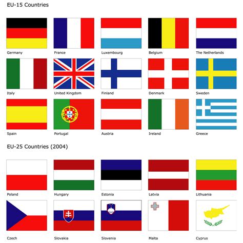 Флаги Стран Европы Фото С Названием Telegraph