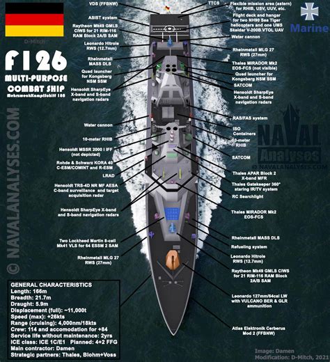 F126 Mks 180 Future Multi Purpose Frigate Of The German Navy 1122 X