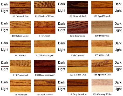 Color Chart For Wood Stains