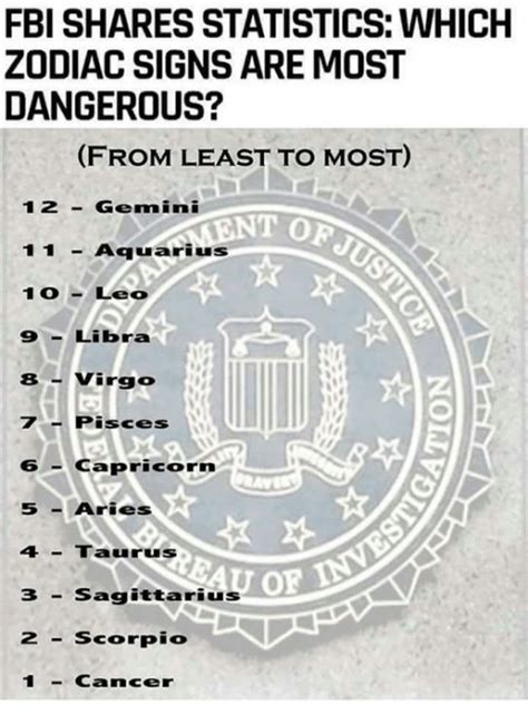 People born under this sign are seen as people who kill because of jealousy or of passion and they are arrested the most. FBI SHARES STATISTICS WHICH ZODIAC SIGNS ARE MOST ...