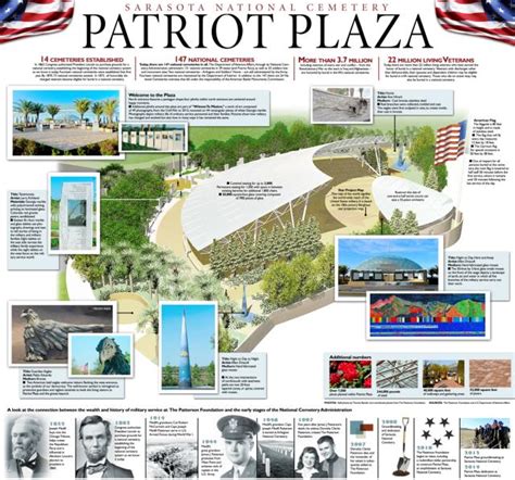 Graphic Patriot Plaza At Sarasota National Cemetery Veterans