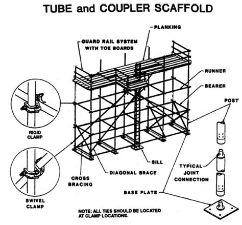 Scaffolding 101 What You Need To Know Hubpages