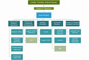 School Organizational Chart Lynden Christian School