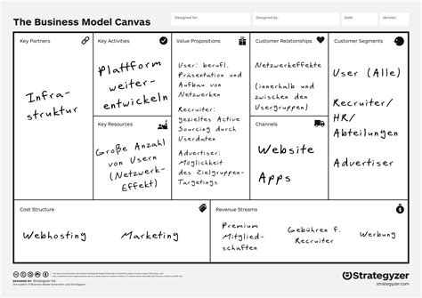 Business Model Canvas Bybloggers Net