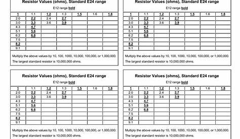 Standard Resistor Values 5