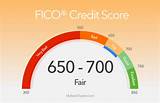 Pictures of Credit Score Tiers