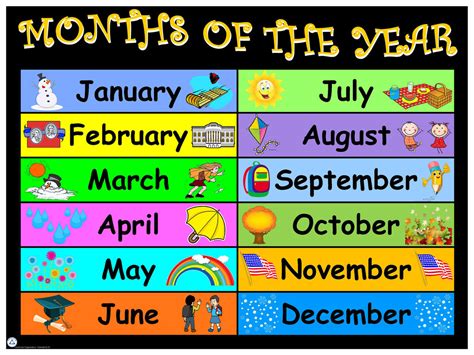 English Year 2 Months Of The Year