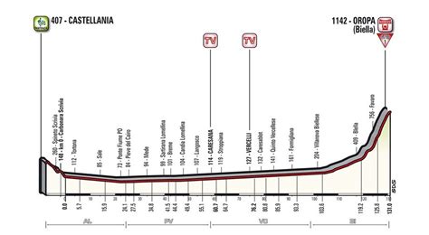 Vuelta 2023 11a Tappa Lerma Laguna Negra Vinuesa 1632 Km Ciclowebit