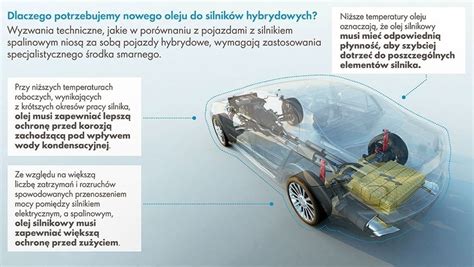 Dlaczego Samochody Hybrydowe Wymagają Specyficznego Oleju Silnikowego