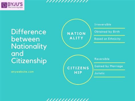 Difference Between Nationality And Citizenship With Their Comparisons
