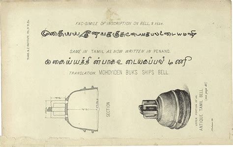 It is bounded by the eastern ghats on the north, by the nilgiri mountains, the meghamalai hills, and. Tamil bell - Wikipedia