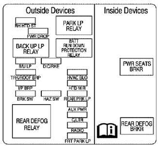 1995 chevy s10 4 cyl. 98 Chevy S10 Fuse Diagram