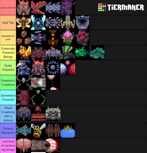 Terraria Boss With Calamity Tier List Community Rankings Tiermaker