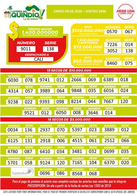 Lista De Resultados Del Sorteo 2696 Lotería Del Quindío