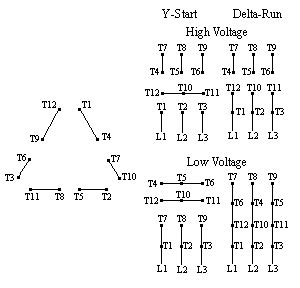 Rangkaian star delta ini diawali dengan hubung star terlebih dahulu bagaimana kita membuat k1, k2 dan k3 bekerja secara otomatis merubah hubung motor menjadi sebagai finalisasi wiring diagram rangkaian star delta ini, maka saya tambahkan nc pada k2 dan. Wye Start Delta Run Motor Wiring Diagram Download | Wiring ...