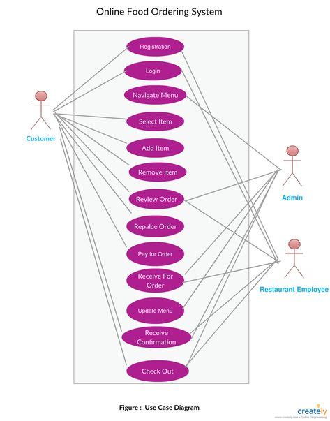 Entity Relationship Diagram For Enrollment System Click The Image To