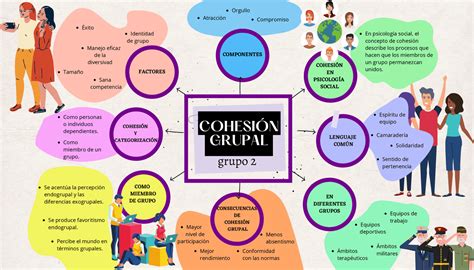 Organizador CohesiÓn Grupal Diapositivas De Psicología Docsity