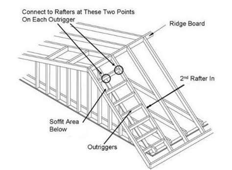 Framing Of Gable Roof Overhangs Building America Solution Center