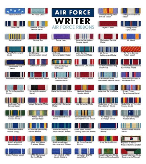 Usaf Medals And Ribbons Order Of Precedence Air Force Ribbon Chart