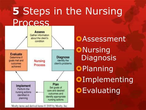 Ppt Nursing Process Powerpoint Presentation Free Download Id4055856