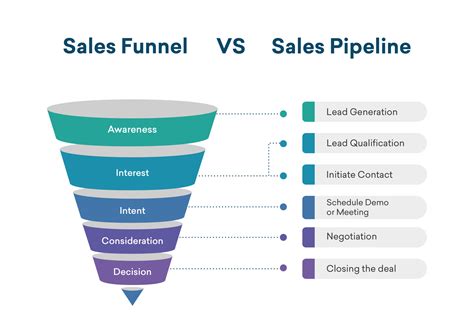 How To Build A Sales Pipeline A 6 Step Guide Leadfuze