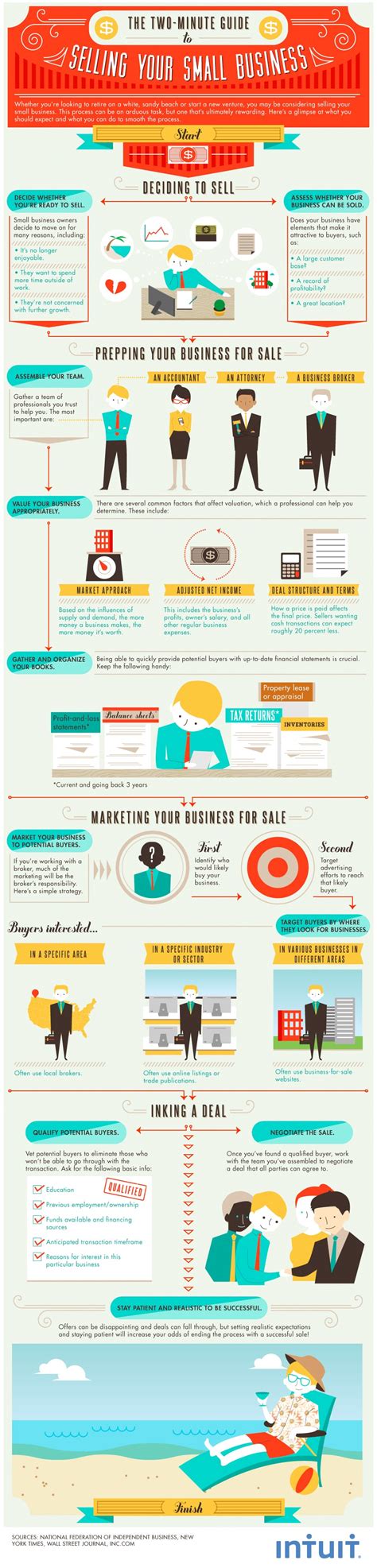 Simple Guide To Selling Your Small Business Infographic