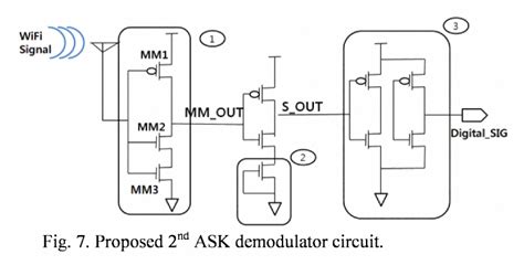 Figure 7 From Design Of Low Power Ask Cmos Demodulator Circuit For Rfid