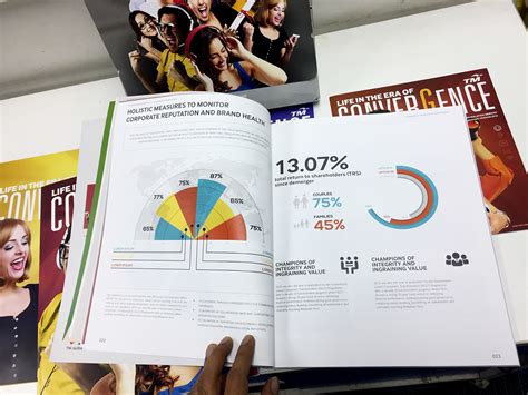 Creating shared value and meeting our commitments'. Telekom Malaysia Berhad Annual Report 2016. (Pitch) on Behance