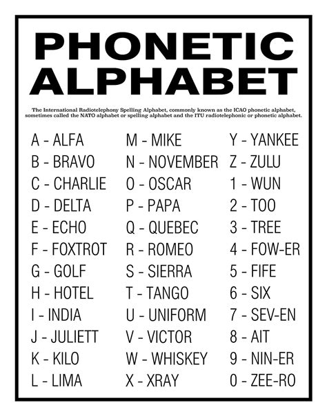 Phonetic Alphabet And Numbers How Much Do You Know About