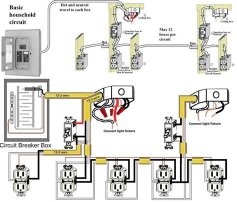 Detailed instructions for wiring an outlet so that half of it can be turned on via a wall switch. Basic House Wiring | Basic electrical wiring, Home ...