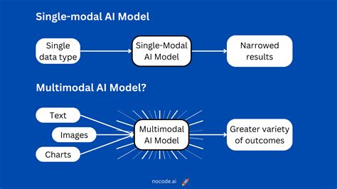 What Is A Large Multimodal Model