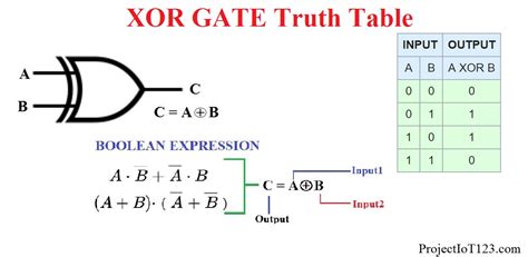 What Is The Truth Table Of Xor Gate Mastery Wiki